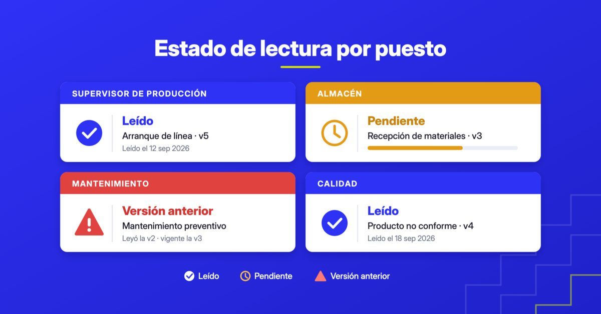 Estados de lectura por puesto en Sistémico Documental: quién leyó la versión vigente de cada procedimiento y quién tiene la lectura pendiente